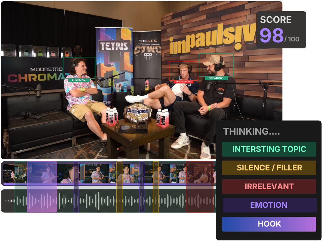 Screenshot of an AI video editing tool analyzing a podcast to find the best clips, showing a timeline and AI analysis categories like 'Interesting Topic' and 'Hook'.